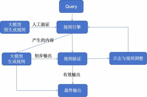大模型應用的10種架構模式及其在人工智能行業應用系統集成服務中的作用