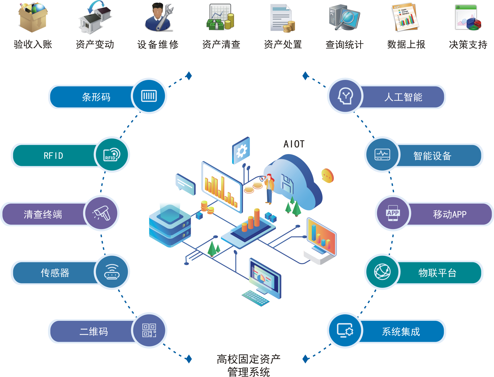 解密智慧校園解決方案 AI集成服務(wù)如何賦能數(shù)字化教育未來(lái)