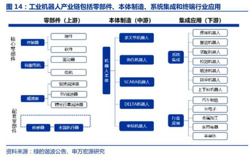 機(jī)器人行業(yè)報(bào)告 人工智能與智能制造的交匯點(diǎn)——聚焦AI行業(yè)應(yīng)用系統(tǒng)集成服務(wù)