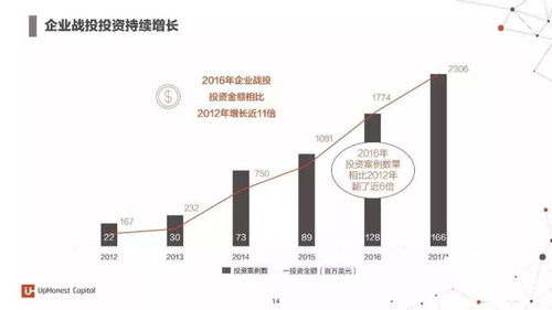 人工智能行業(yè)全景報(bào)告 2017年度七大類應(yīng)用與百家創(chuàng)新企業(yè)解析